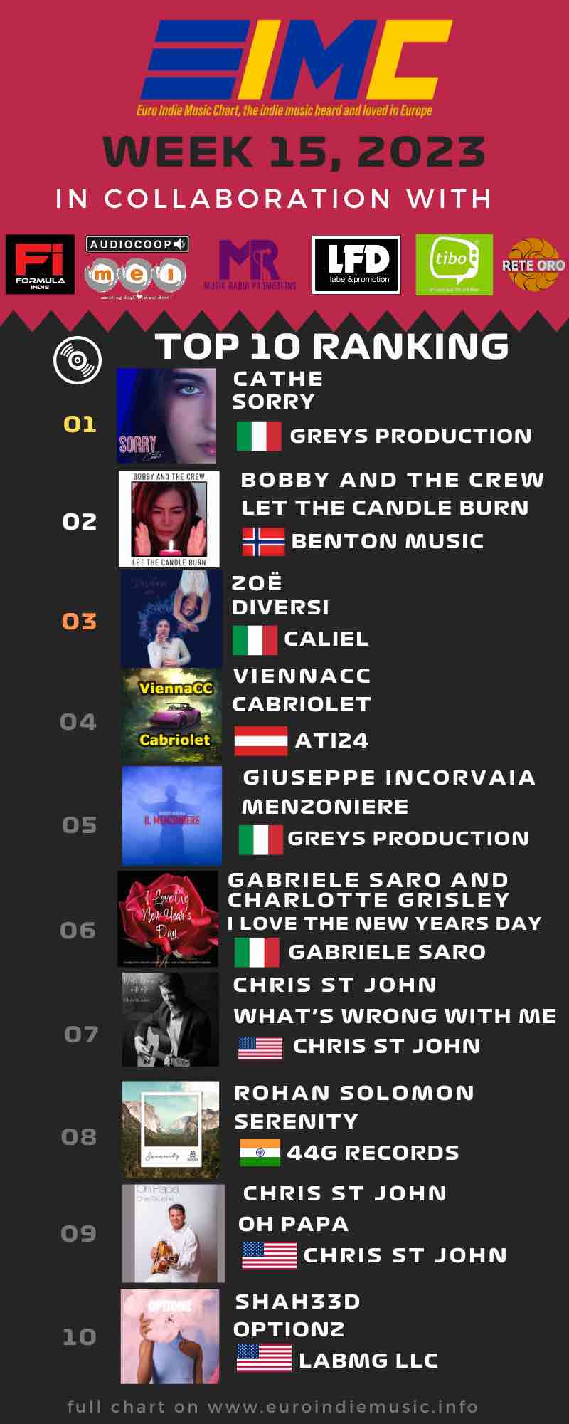 Nuova Euro Indie Music Chart: in testa Cathe