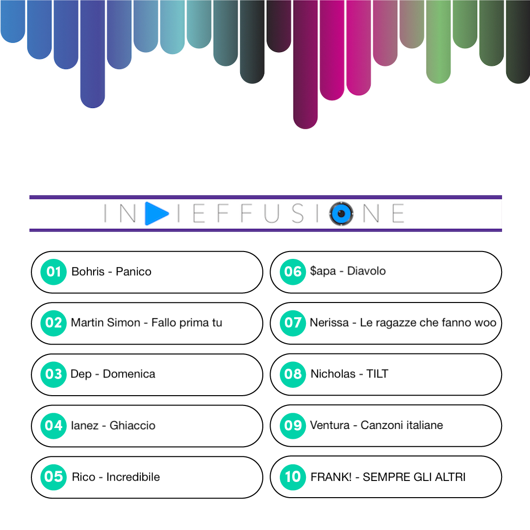 Indiescreti #185 La nuova classifica di Indieffusione in collaborazione con meiweb.it – In testa Bohris