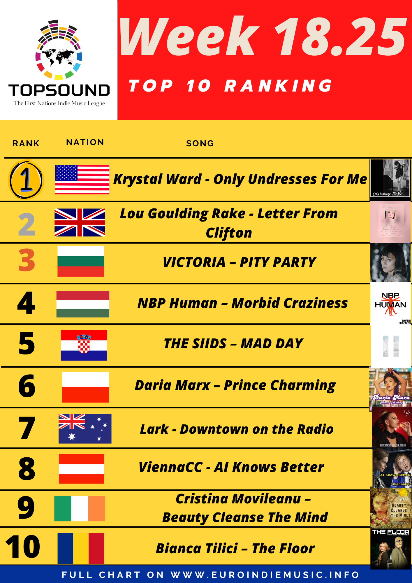 Ecco La TopSound! In testa Krystal Ward