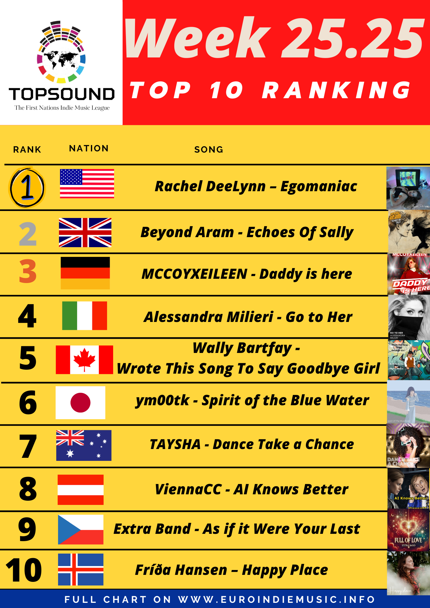 Ecco la nuova TopSound! In testa Rachel DeeLynn