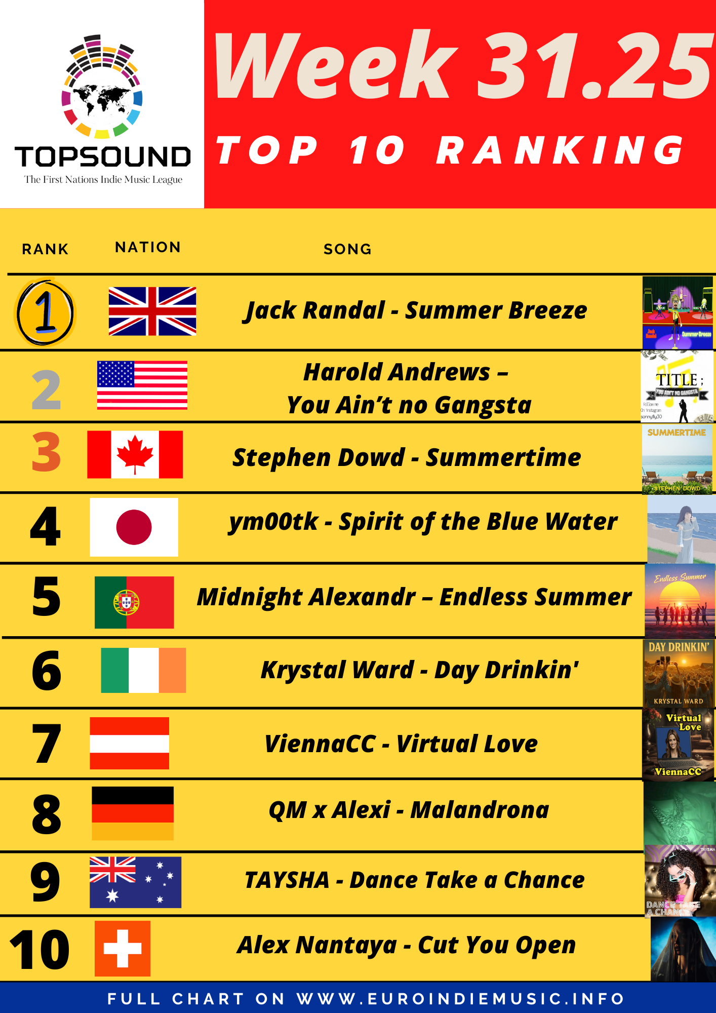 Ecco la nuova TopSound! In testa Jack Randal