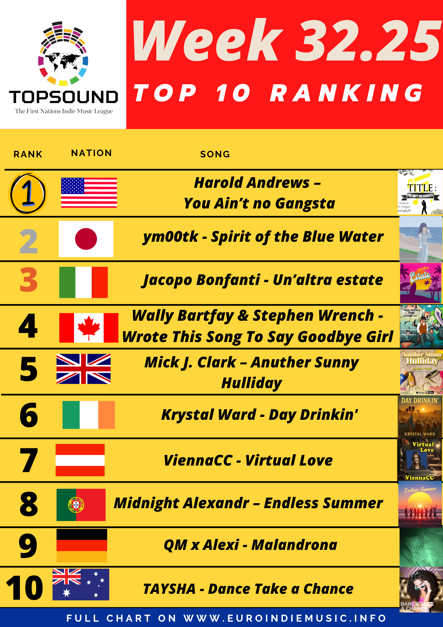 Ecco la nuova TopSound! In testa Harold Andrews