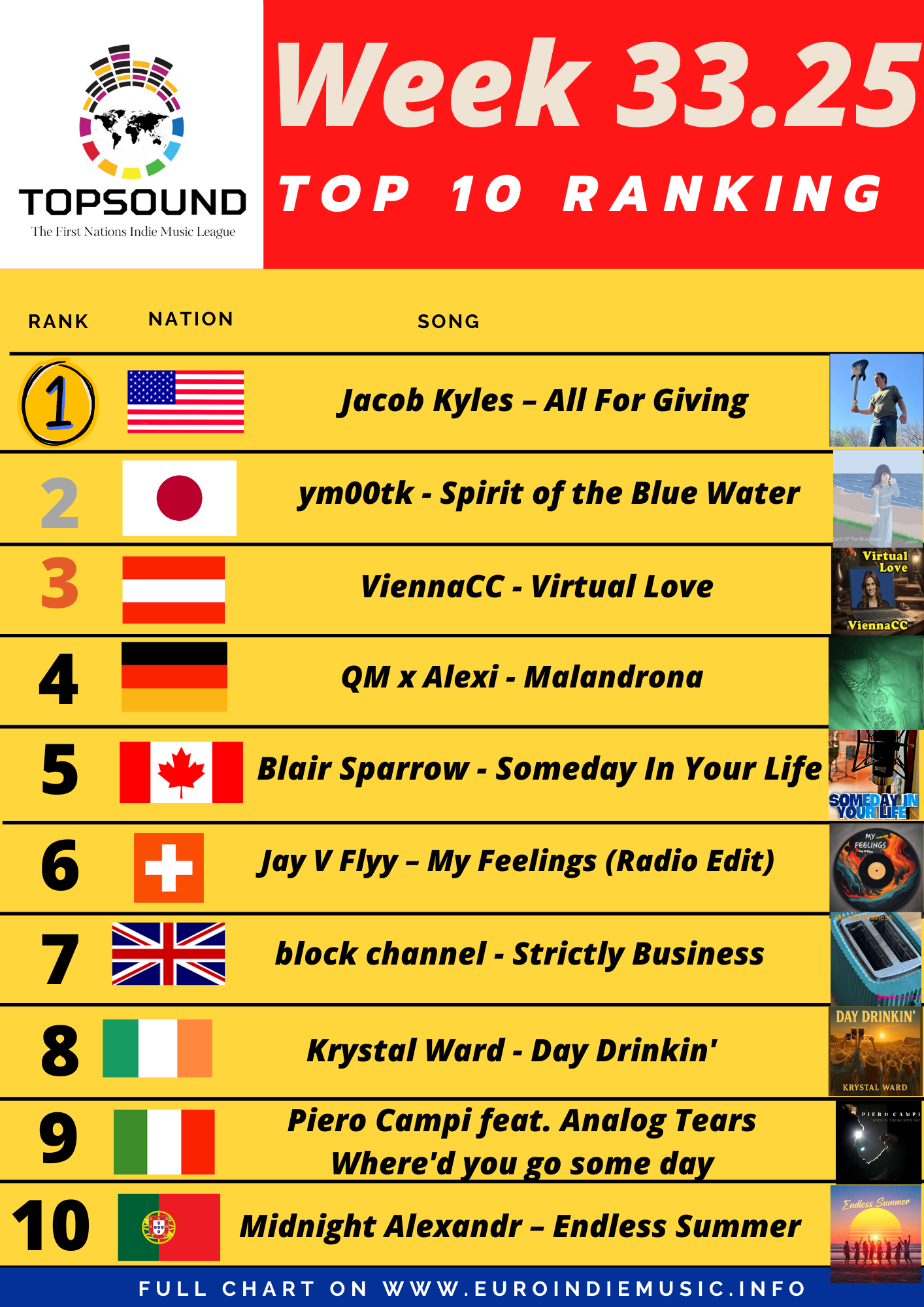 Ecco la nuova TopSound! In testa Jacob Kyles