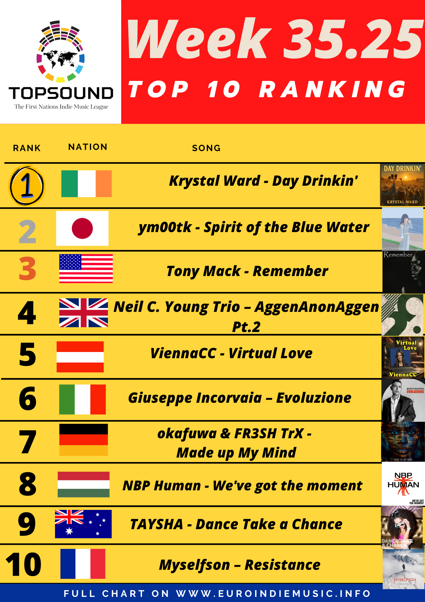 Ecco la nuova TopSound: In testa Krystal Ward