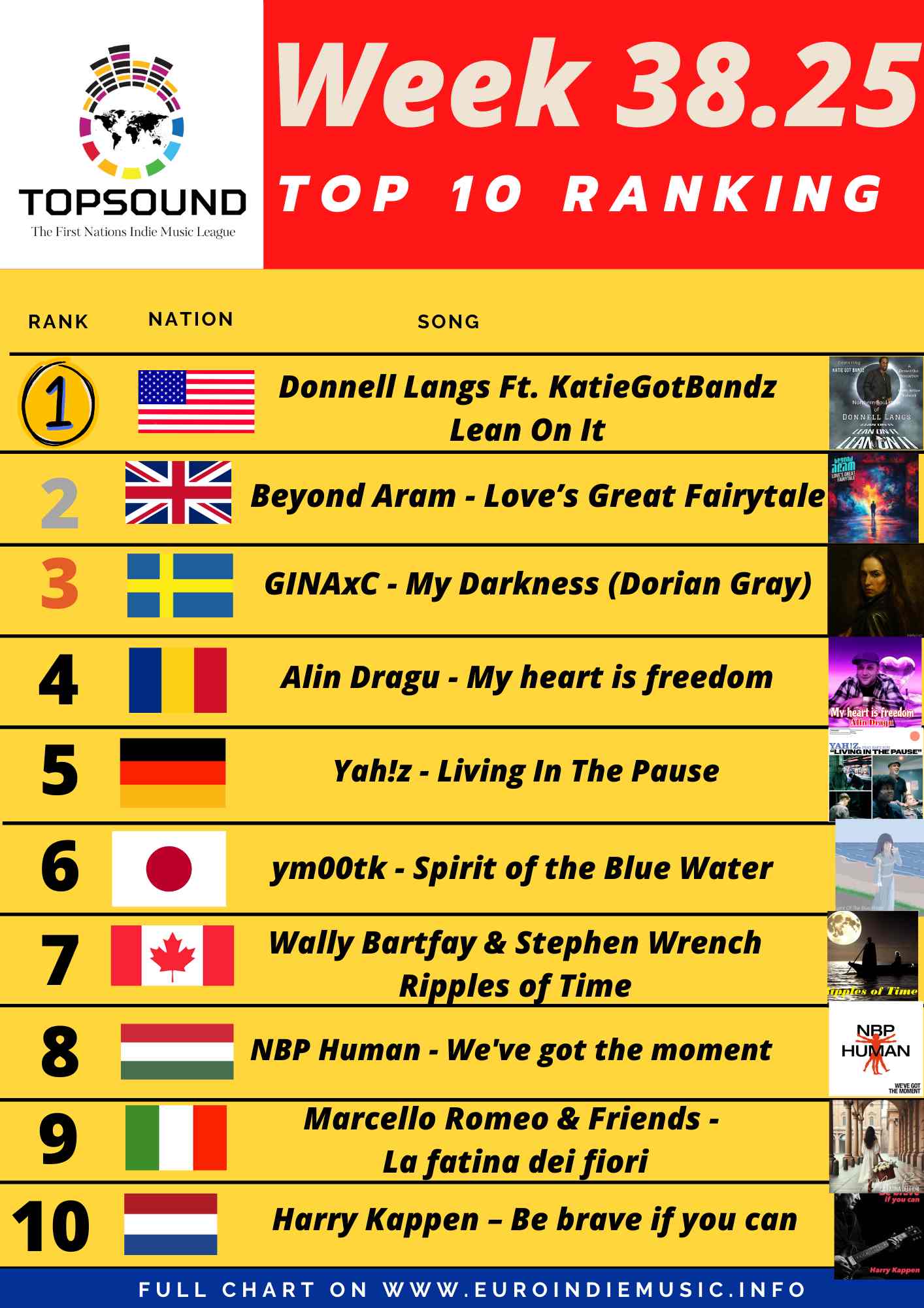 Ecco la nuova TopSound di questa settimana! In testa Donnell Langs Ft. KatieGotBandz