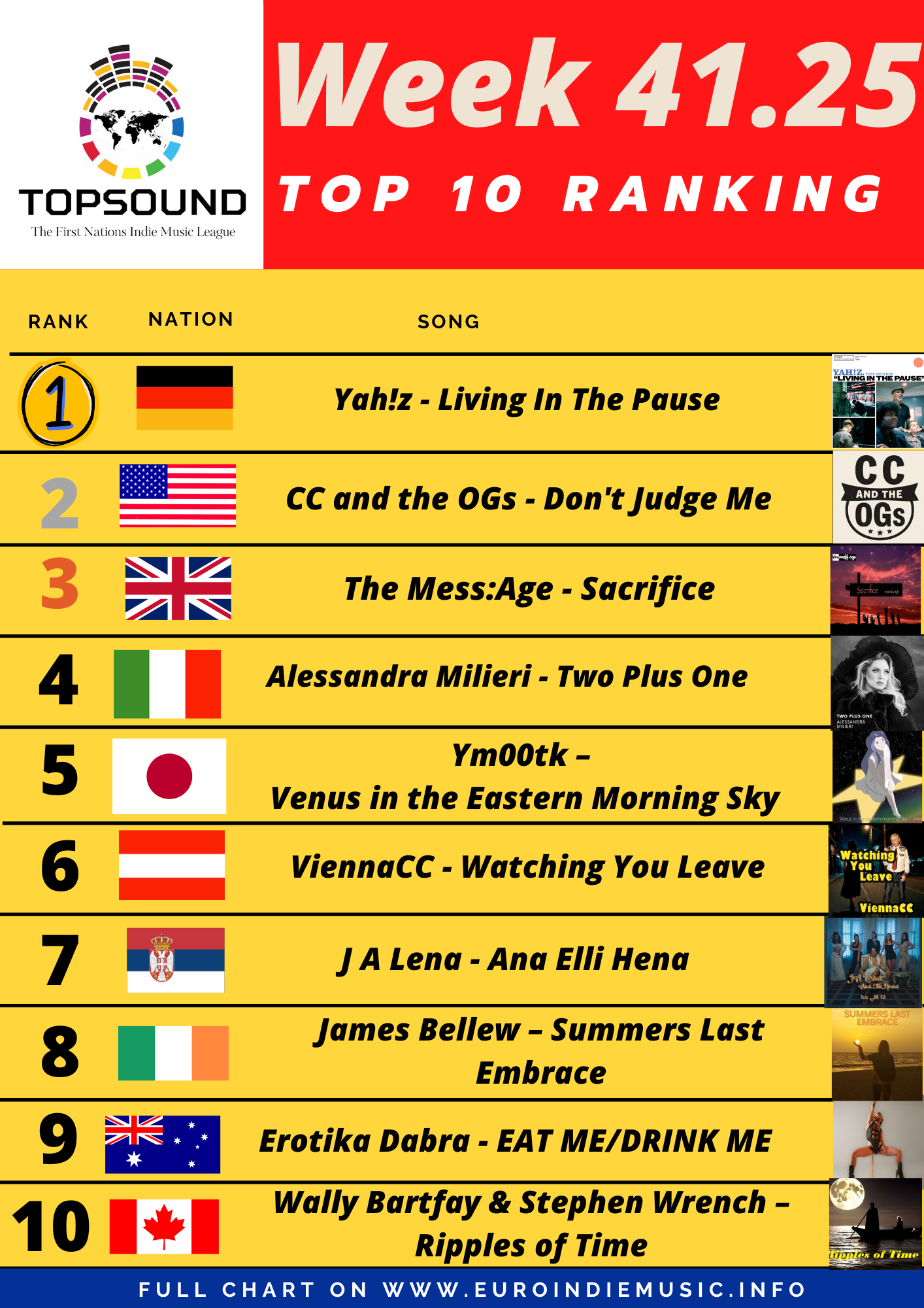 Ecco la nuova TopSound! In testa Yah!z