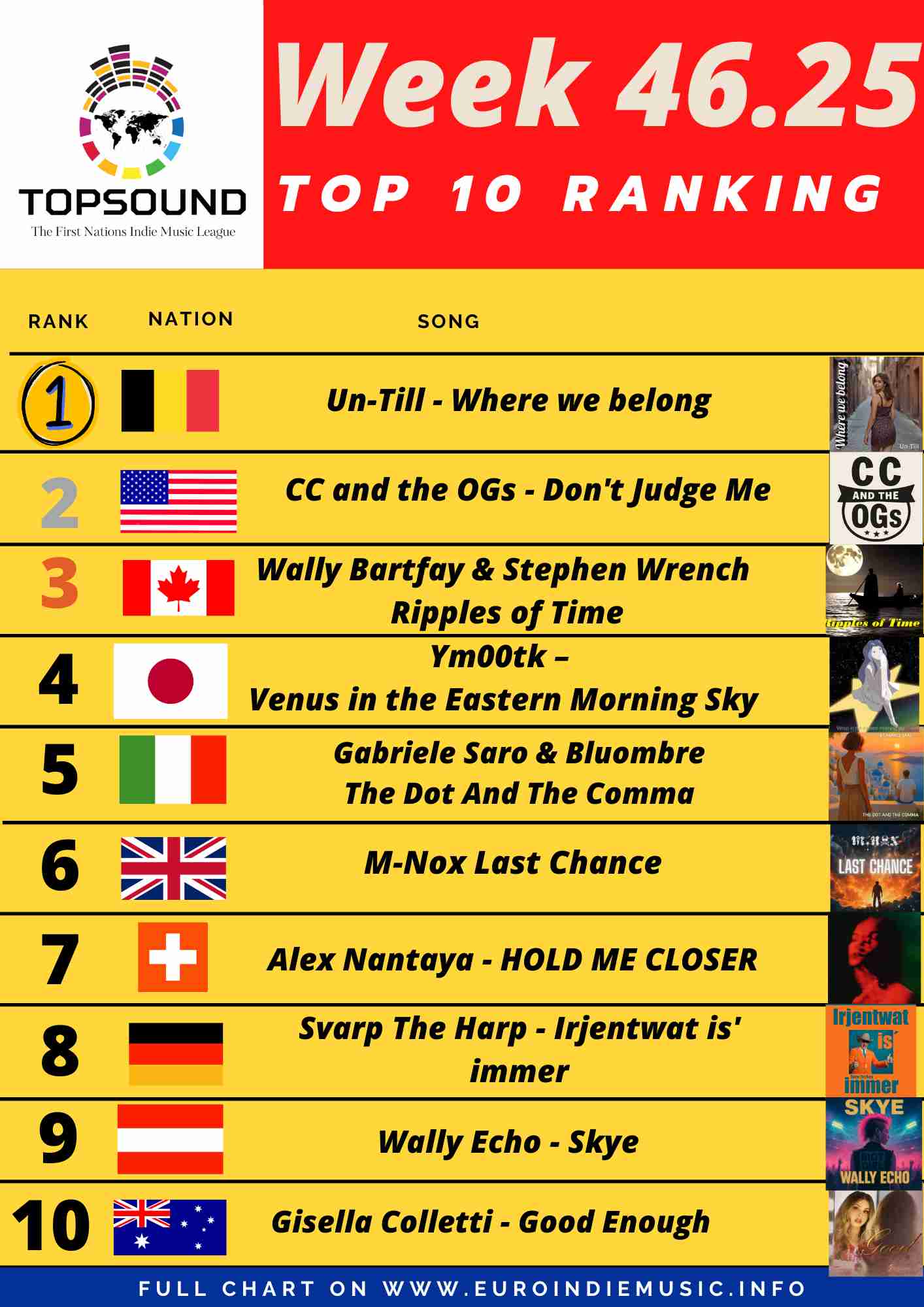 Ecco la nuova classifica TopSound, in testa Un-Till