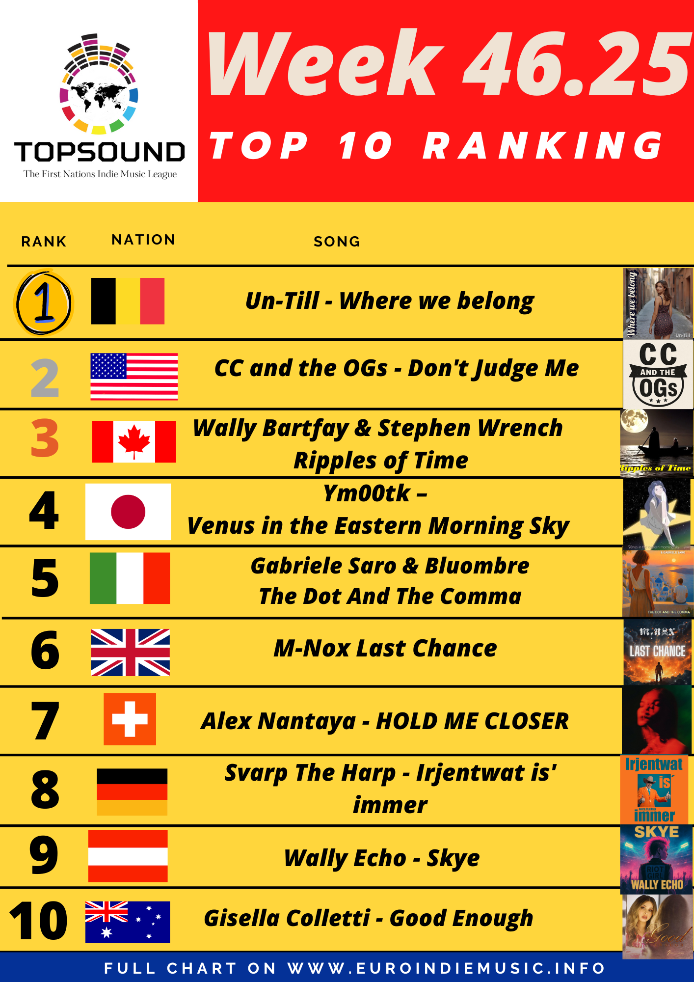 Ecco la nuova classifica TopSound, in testa Un-Till