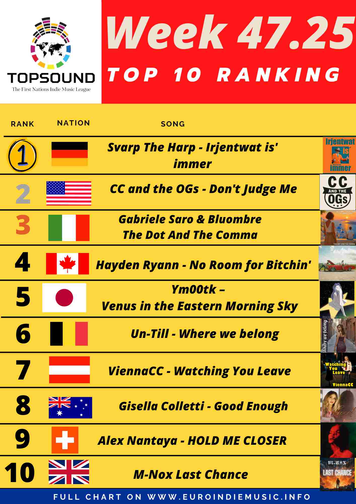 Anche questa settimana torna la TopSound: In testa Svarp The Harp