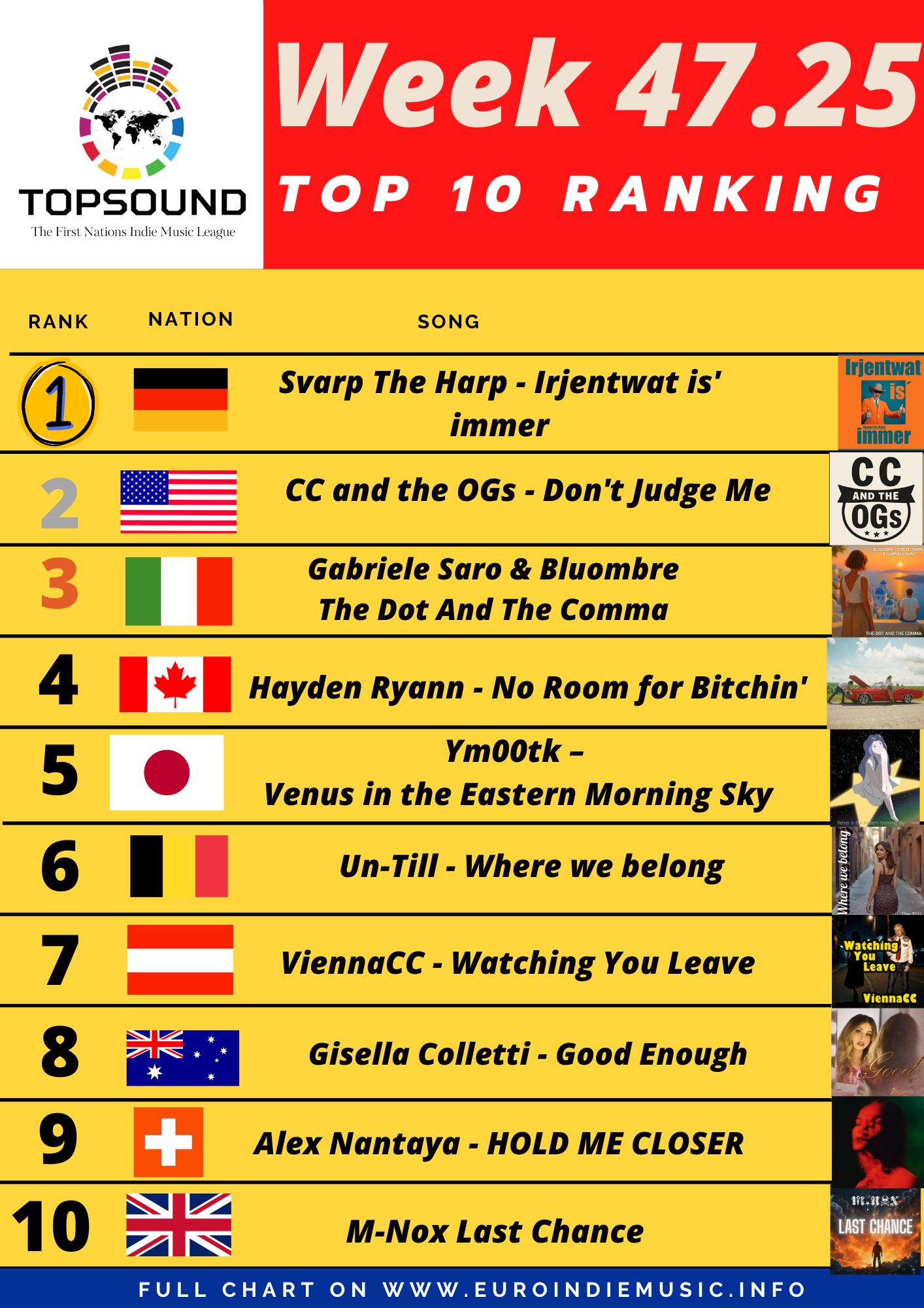 Anche questa settimana torna la TopSound: In testa Svarp The Harp