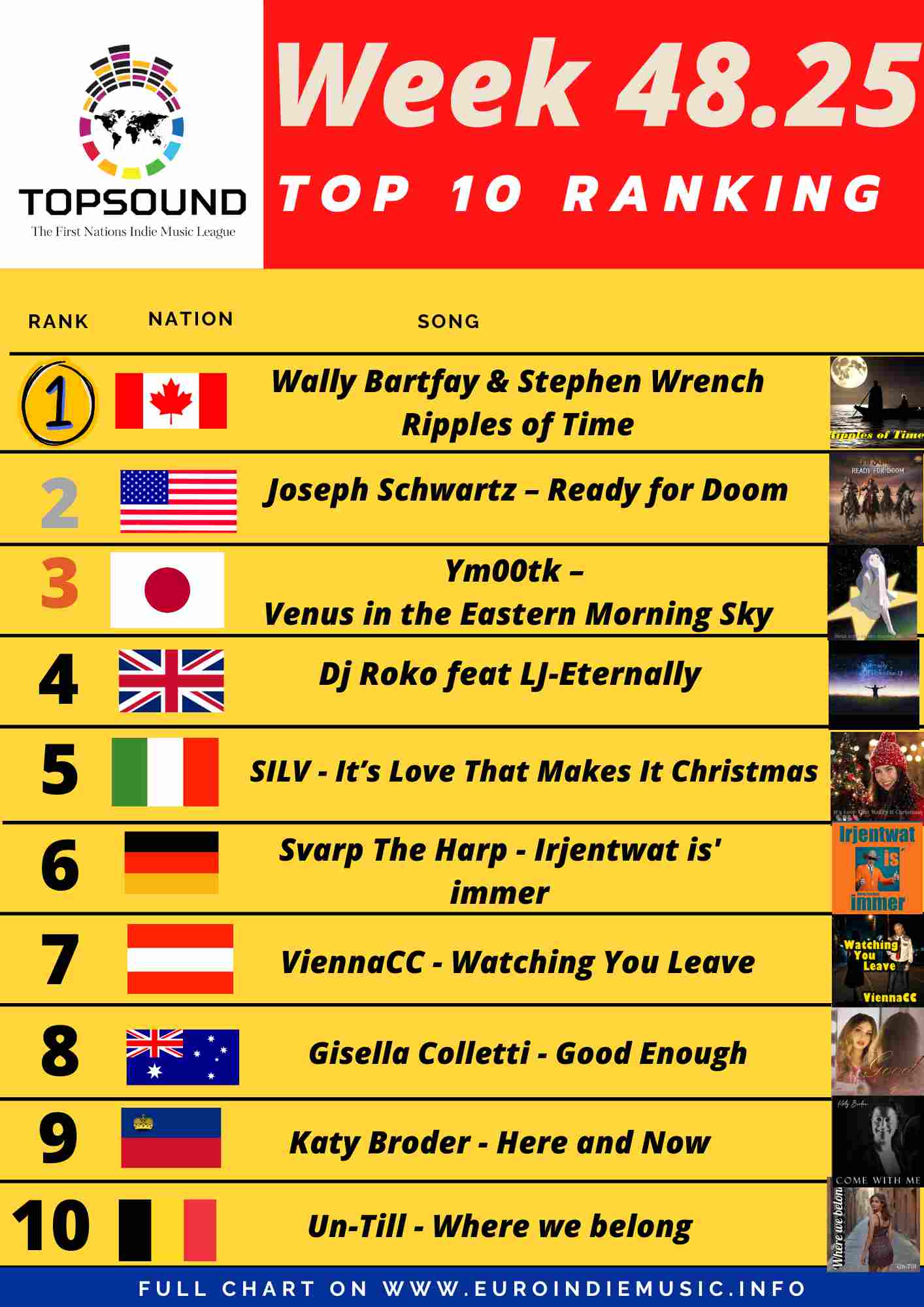 Ecco la nuova TopSound! In testa Wally Bartfay & Stephen Wrench