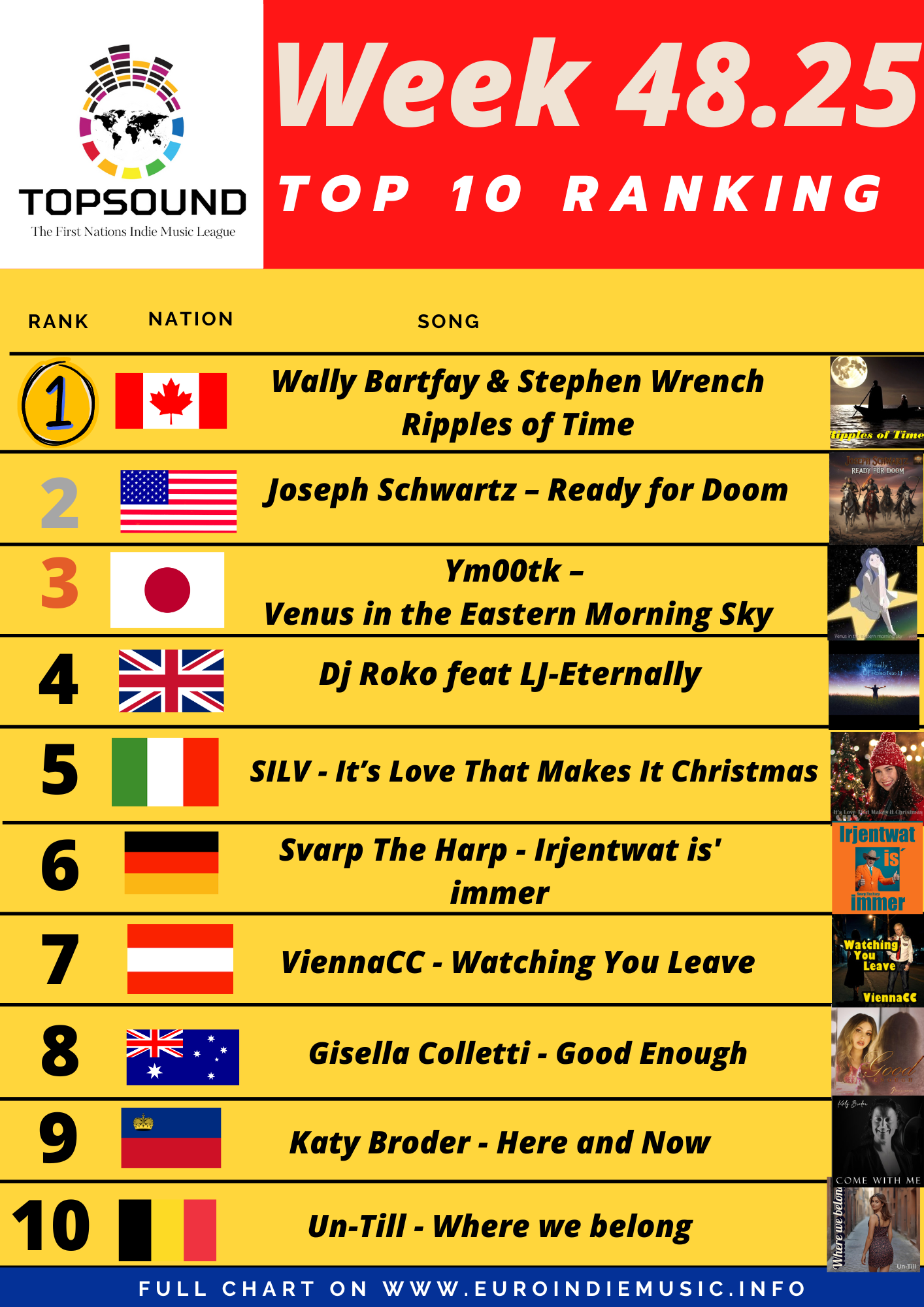 Ecco la nuova TopSound! In testa Wally Bartfay & Stephen Wrench