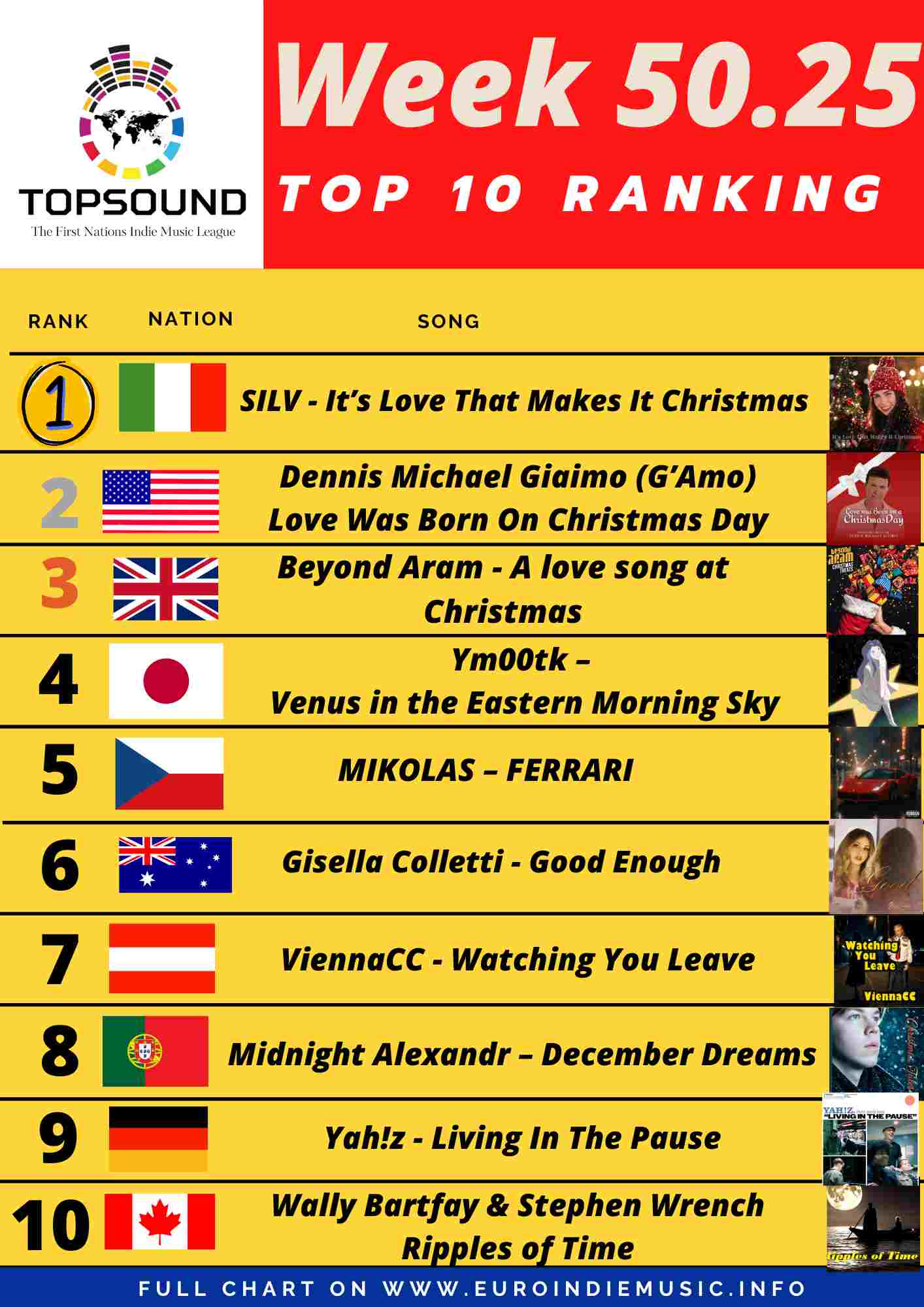 Torna anche questa settimana la TopSound! In testa alla classifica c’è SILV