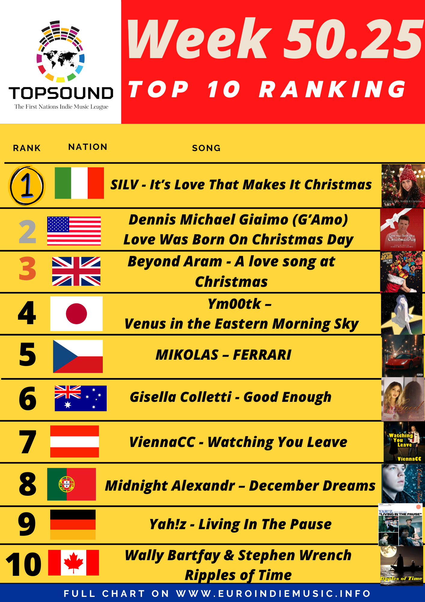 Torna anche questa settimana la TopSound! In testa alla classifica c’è SILV