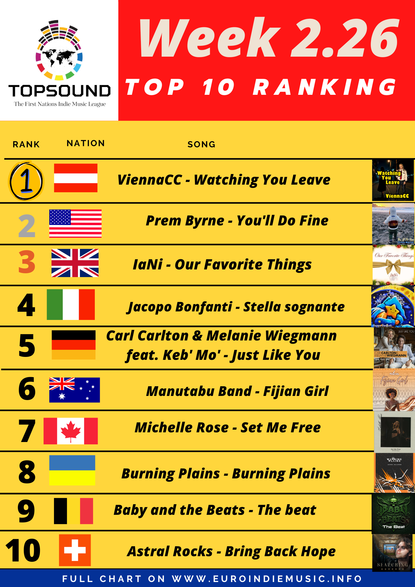 Torna anche questa settimana la TopSound, in testa ViennaCC!