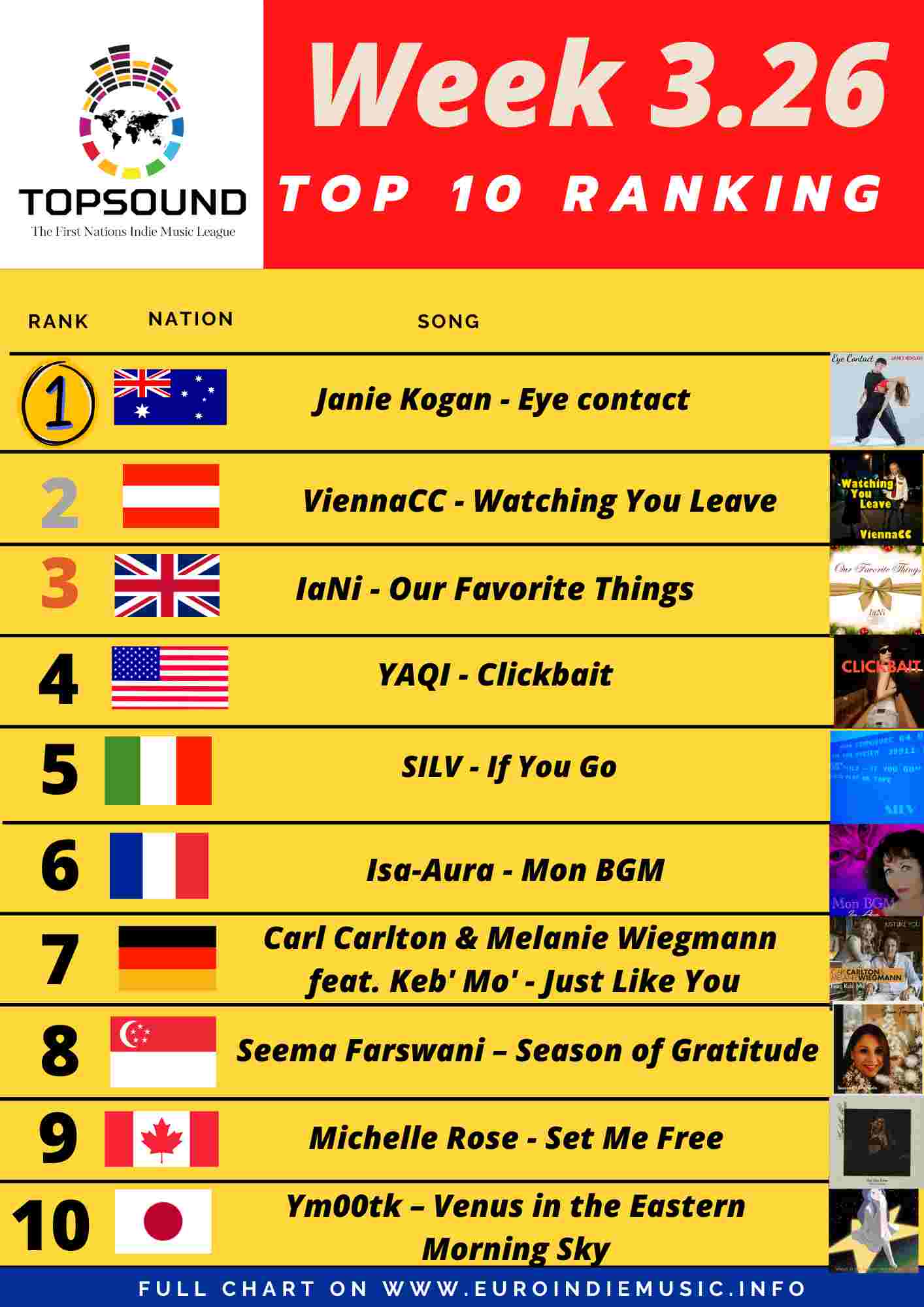 Ecco la nuova TopSound! In testa questa settimana Janie Kogan