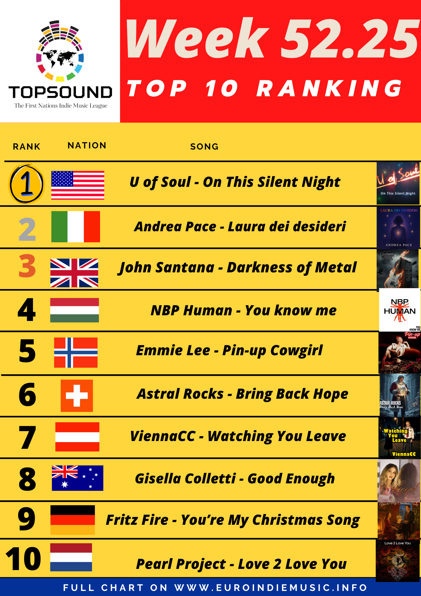 Ecco la nuova TopSound dell’anno 2026! In testa U of Soul