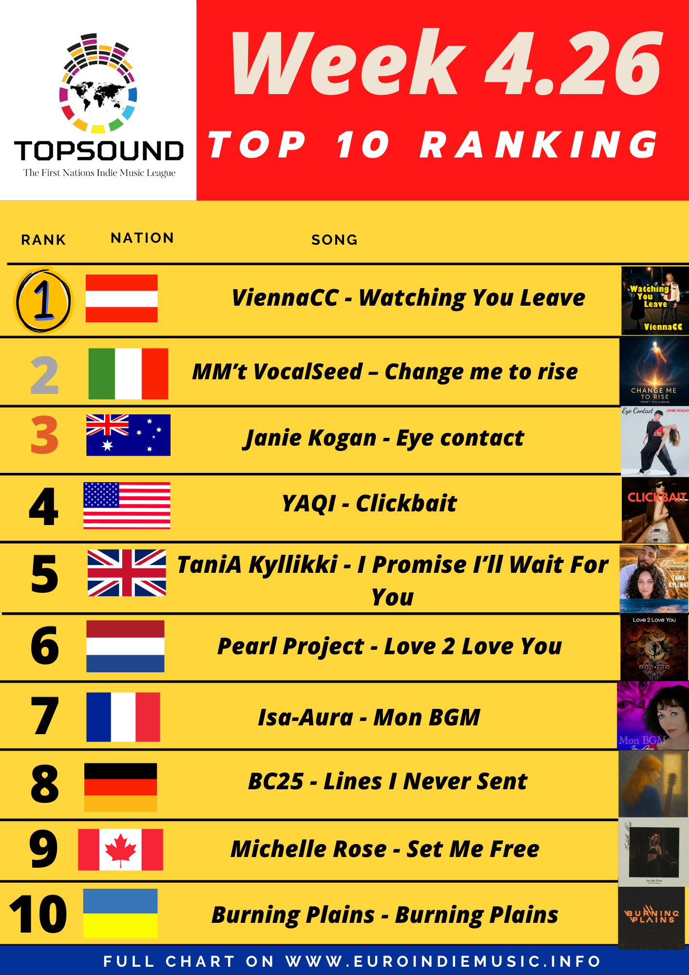 Ecco la nuova TopSound! In testa ViennaCC!