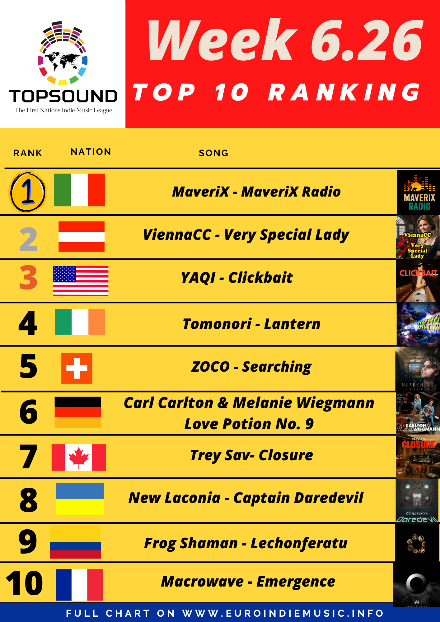 Ecco la nuova TopSound di questa settimana! In testa MaveriX