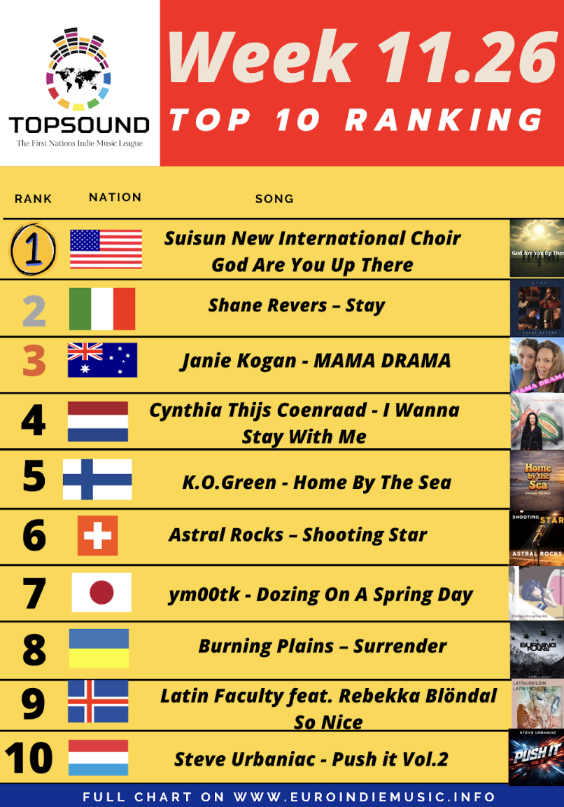 Ecco la nuova TopSound di questa settimana, in cima Suisun New International Choir