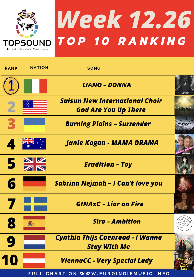 Torna anche questa settimana la TopSound: In testa LIANO