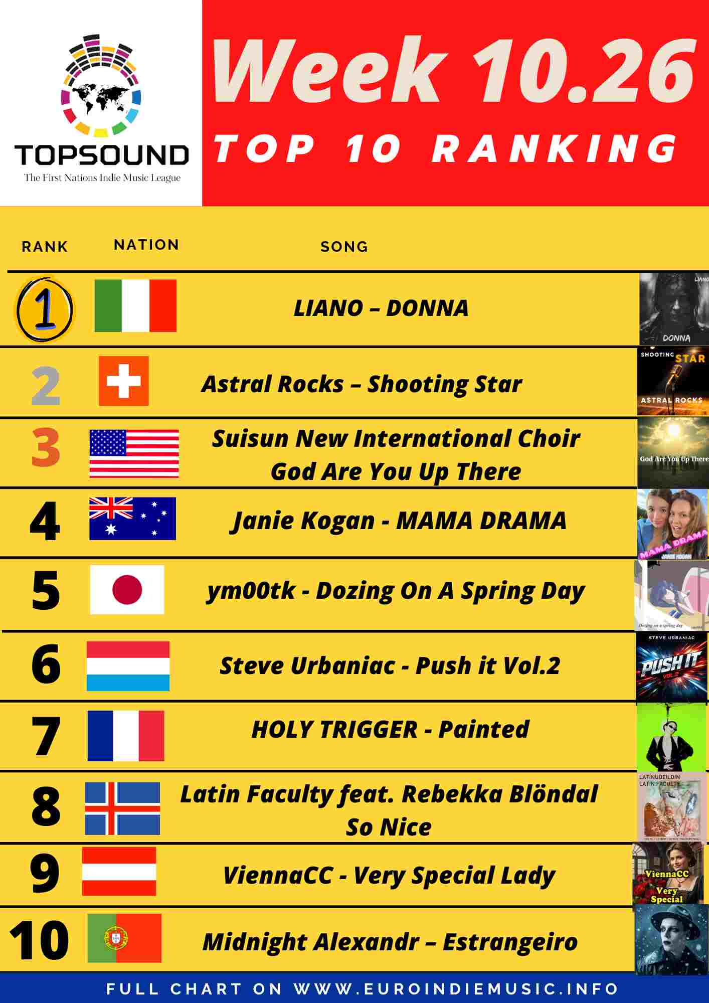 Ecco la nuova classifica della TopSound – In testa LIANO