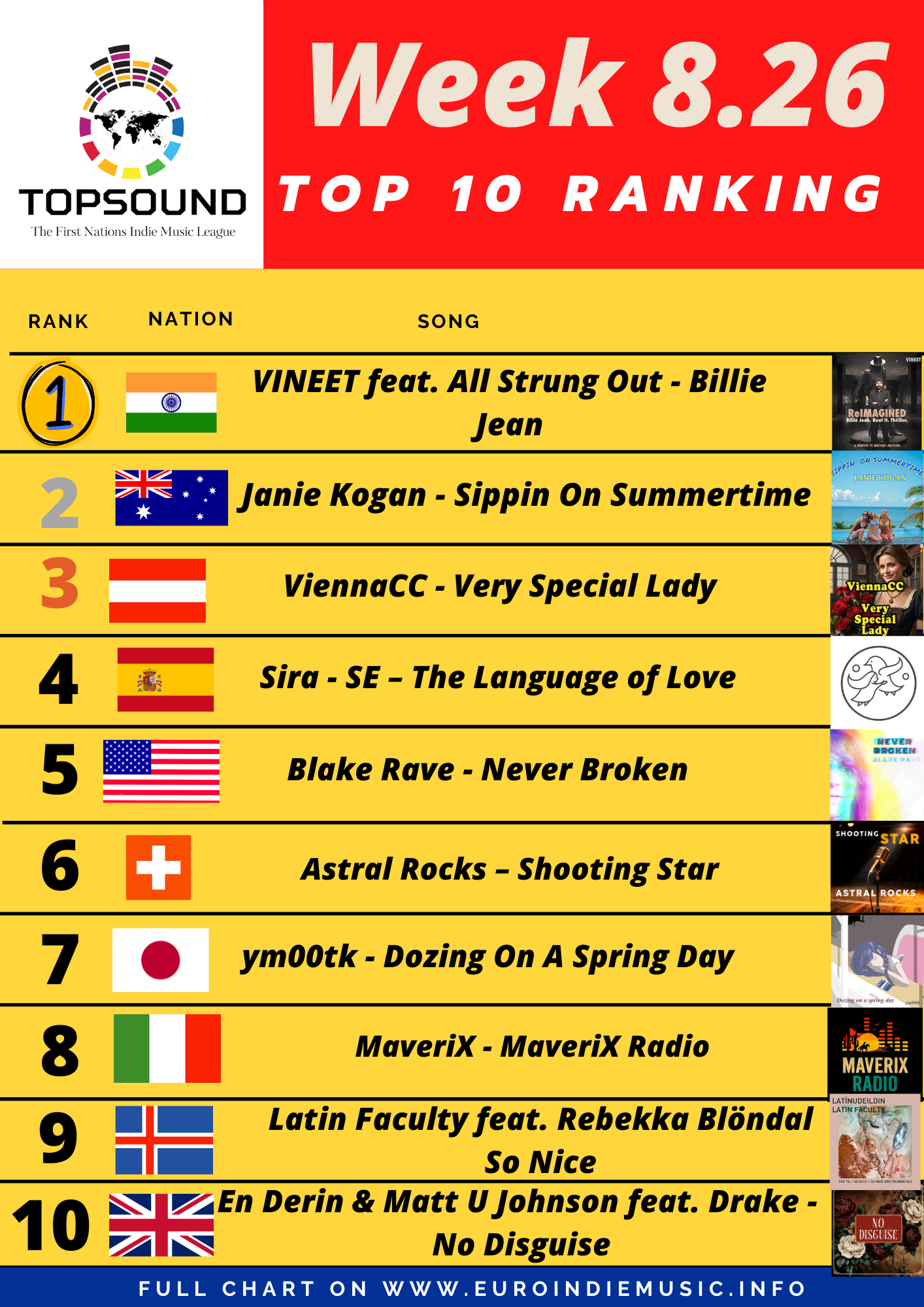 Torna la TopSound di questa settimana, in testa VINEET feat. All Strung Out