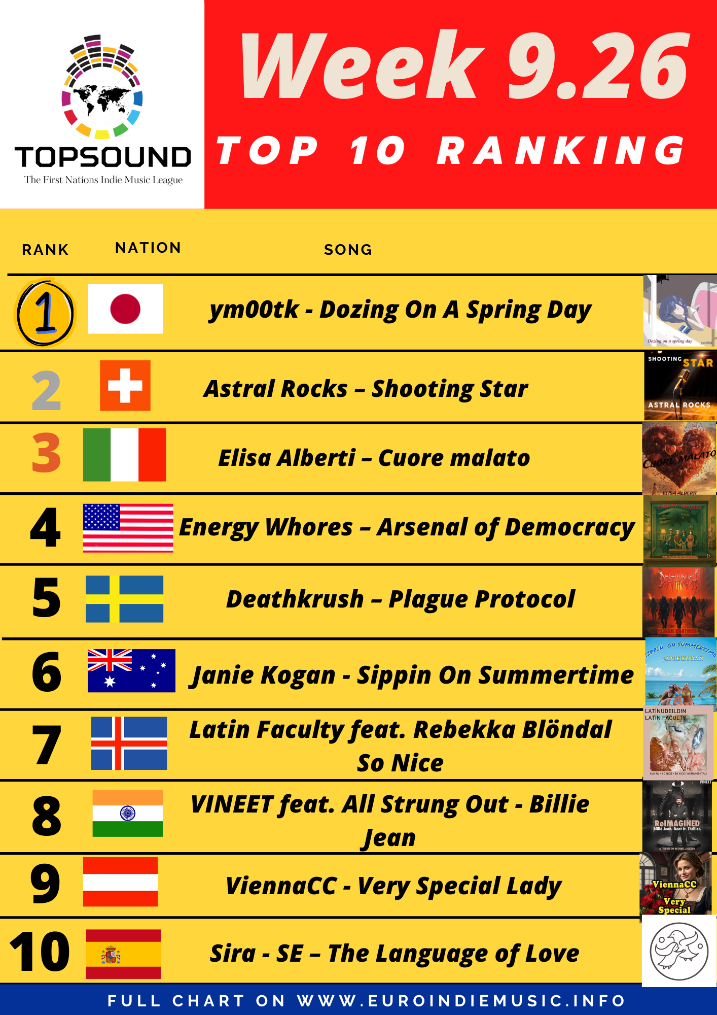 Ecco la nuova TopSound – In testa ym00tk