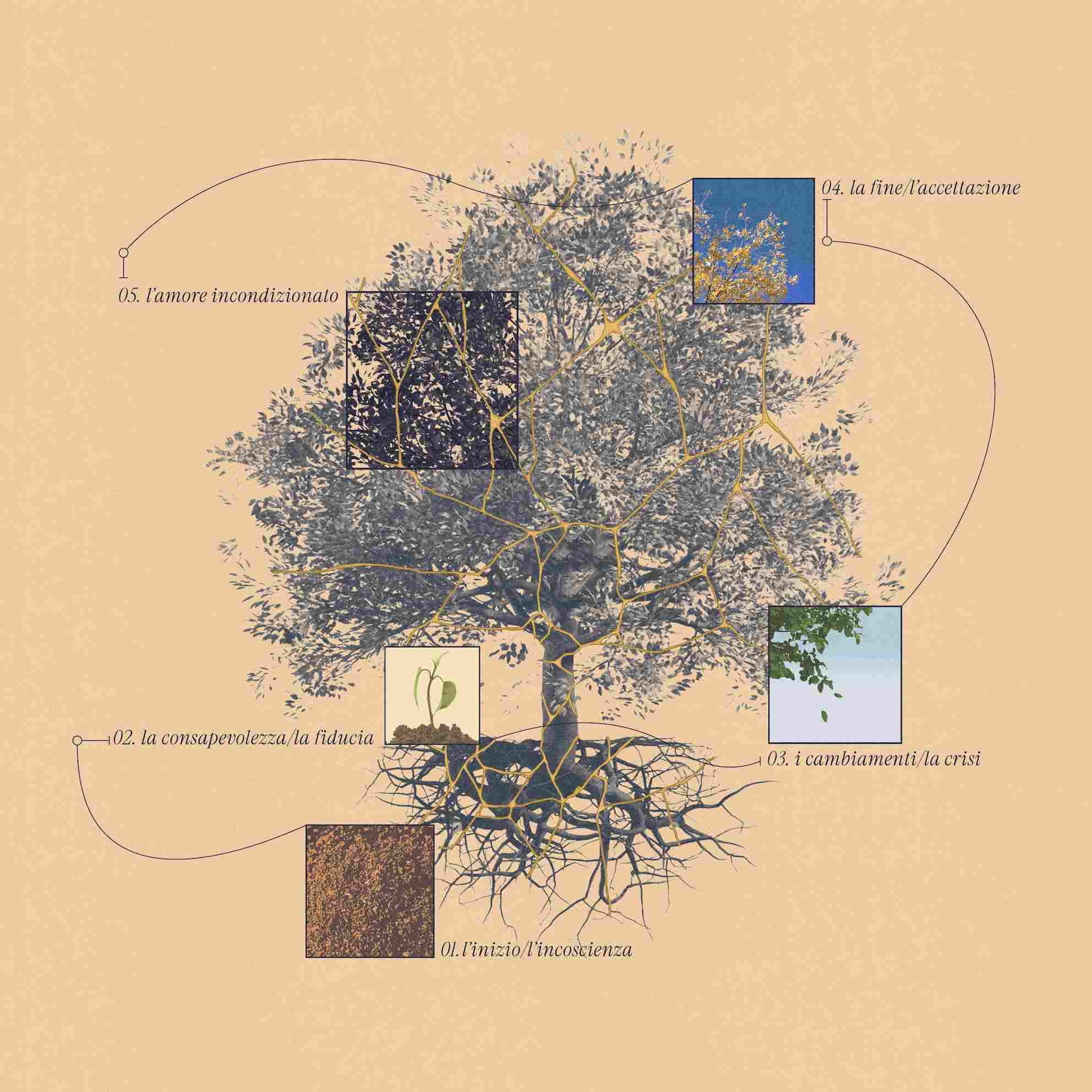 Esce oggi “SEI”, il nuovo disco di ALICE CARONNA