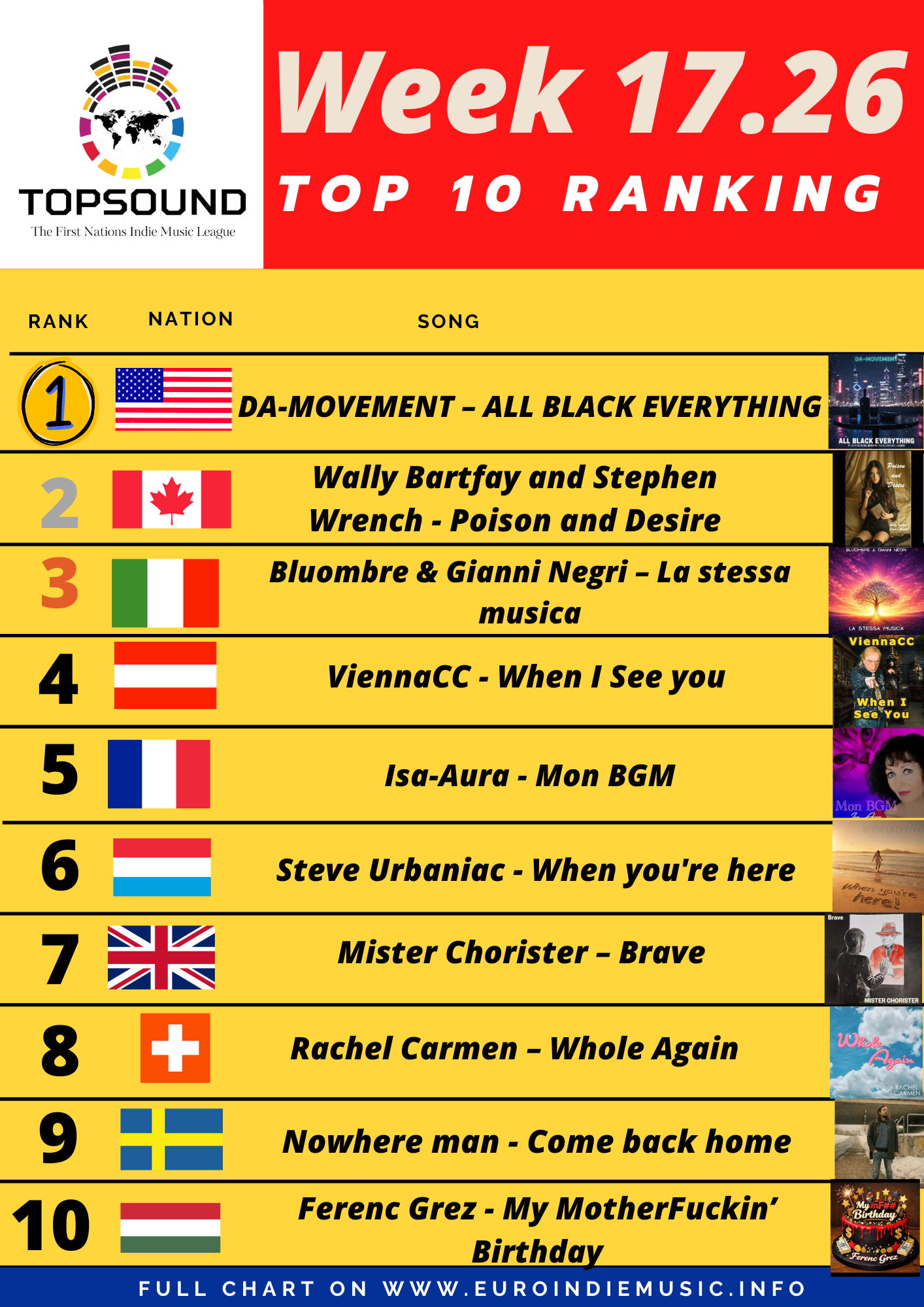 Torna anche questa settimana la La TopSound: In testa DA-MOVEMENT