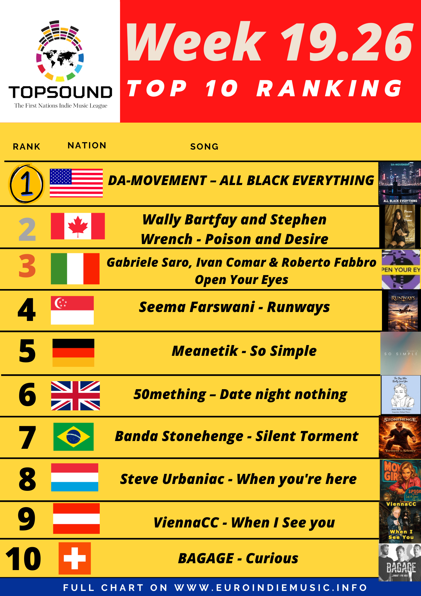 Ecco la nuova TopSound di questa settimana, in testa DA-MOVEMENT