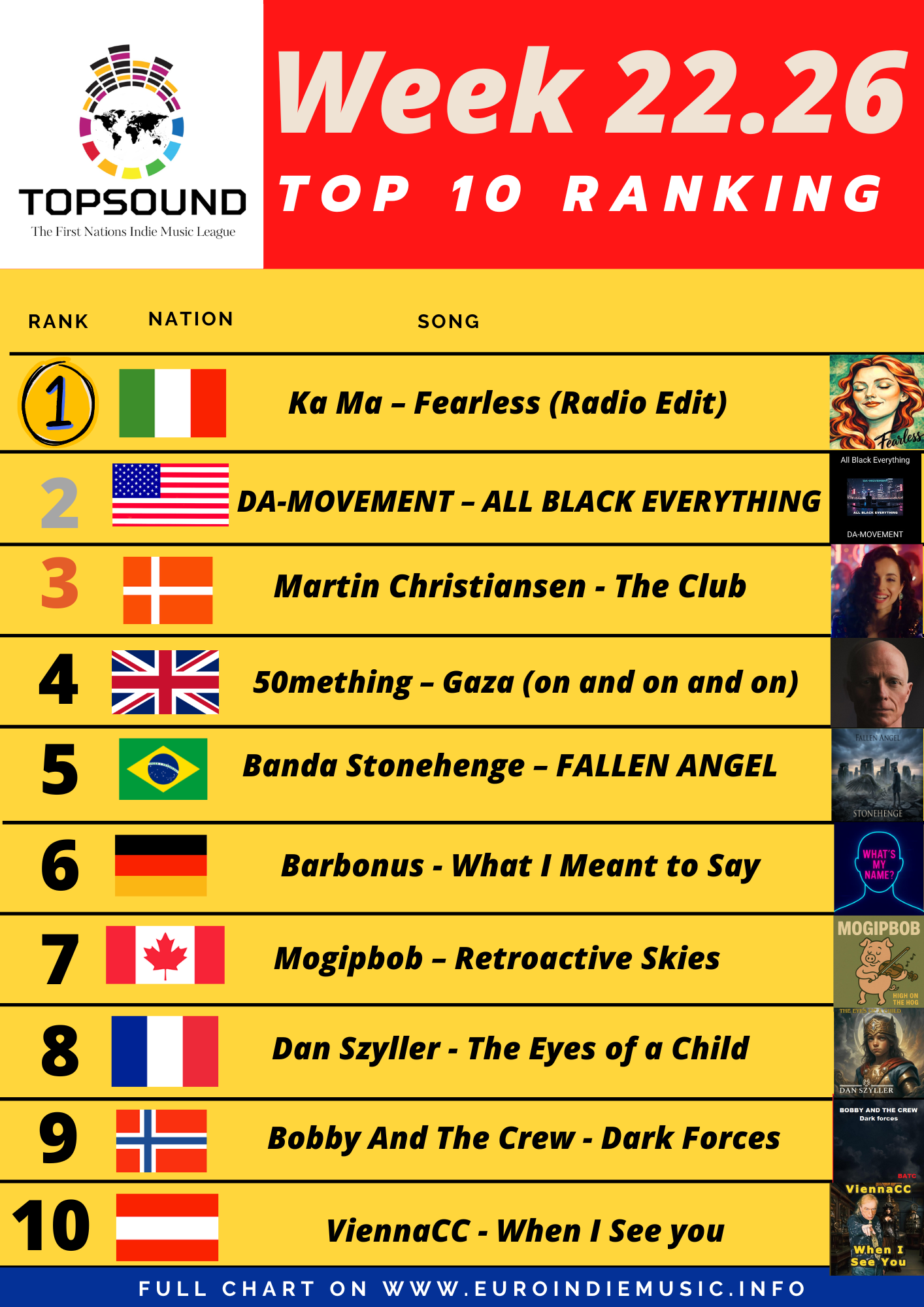 Torna anche questa settimana la TopSound – In testa Ka Ma