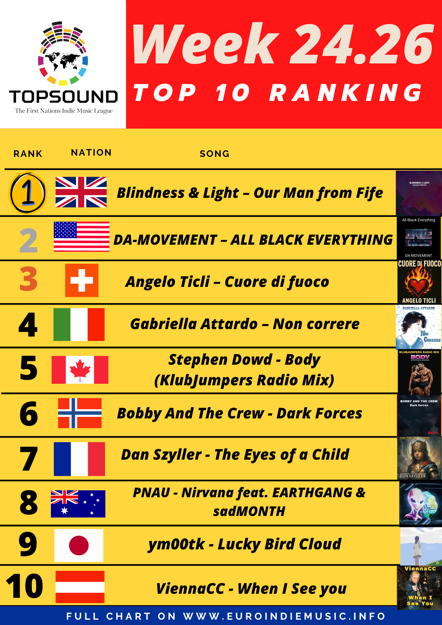 Ecco la nuova TopSound – In testa Blindness & Light