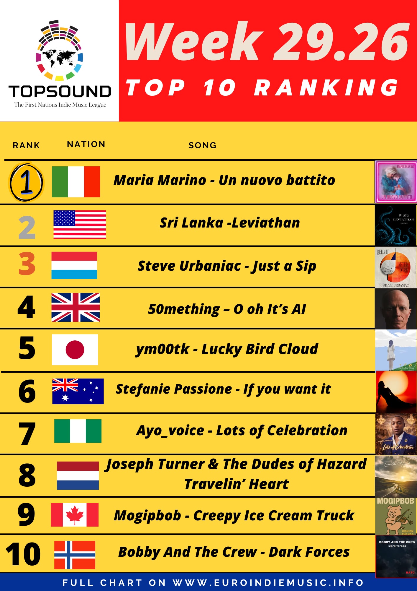 Ecco la nuova TopSound! In testa questa settimana Maria Marino!