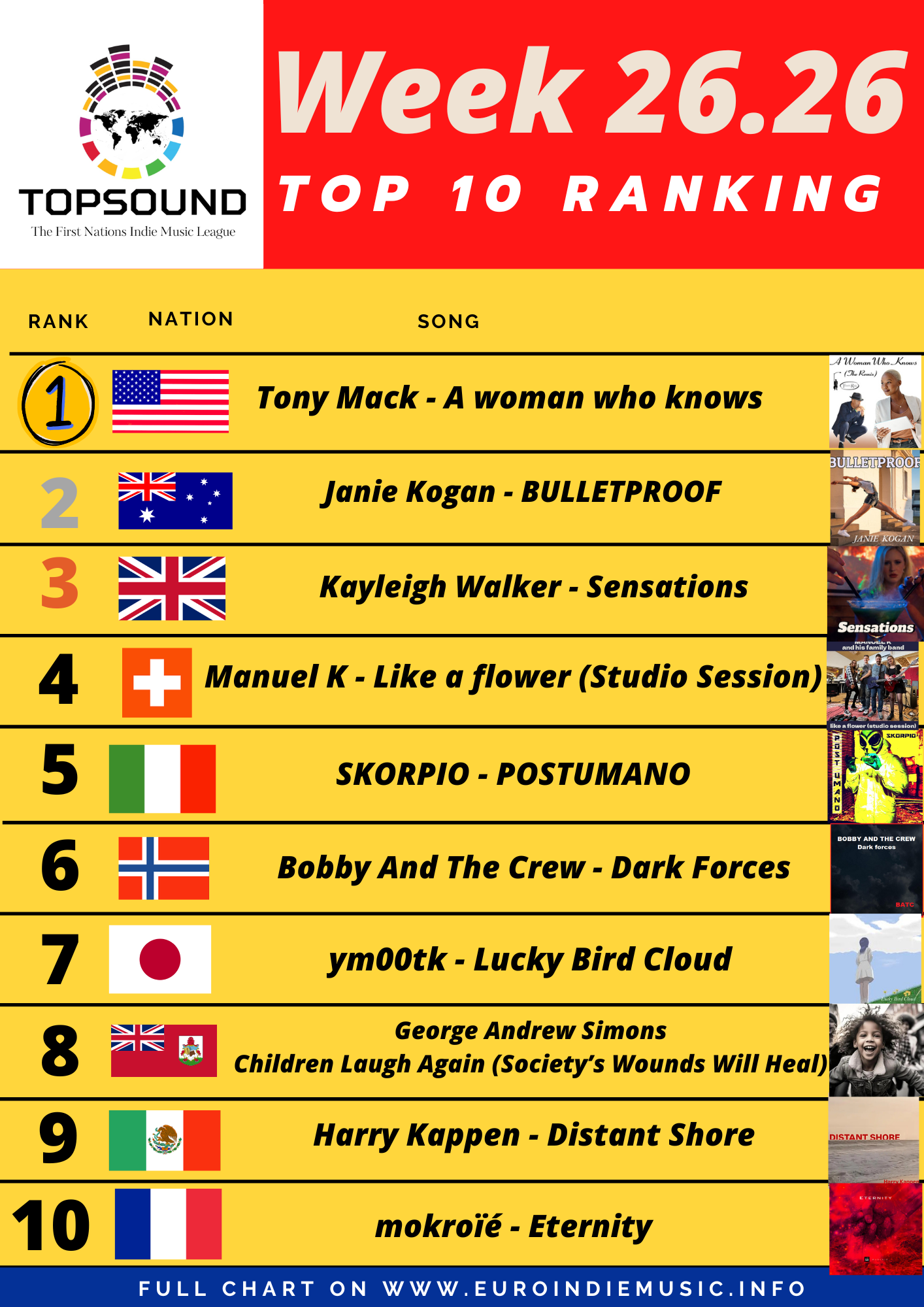 Torna anche questa settimana La TopSound – In testa Tony Mack