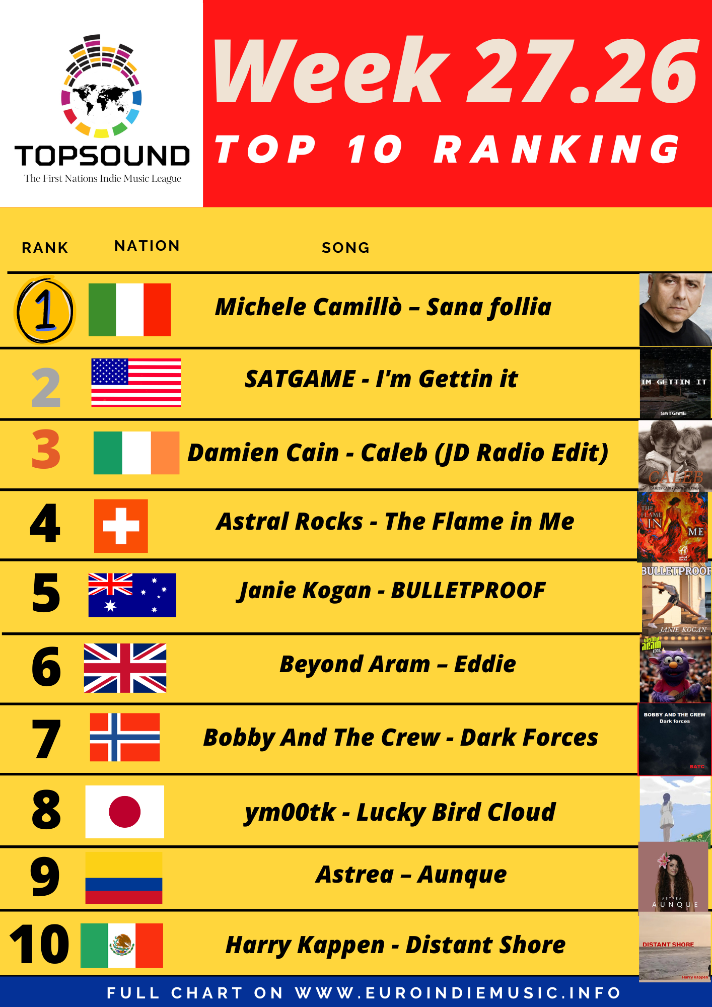 Ecco la nuova TopSound – in testa Michele Camillò