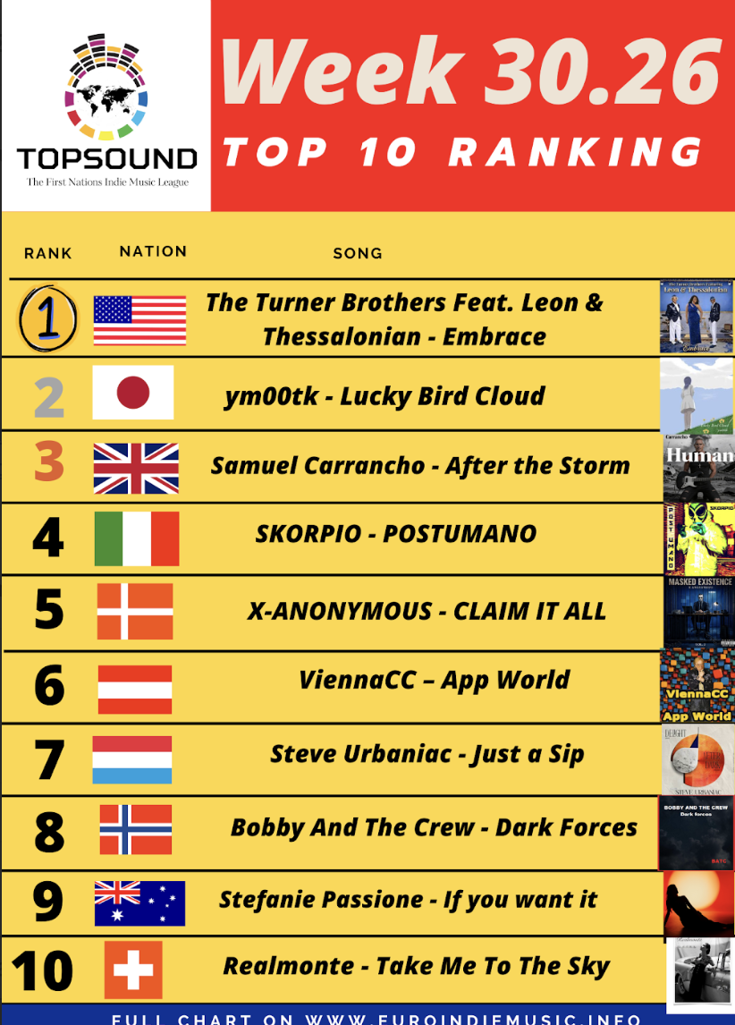 Torna la nuova TopSound, in testa  The Turner Brothers Feat. Leon