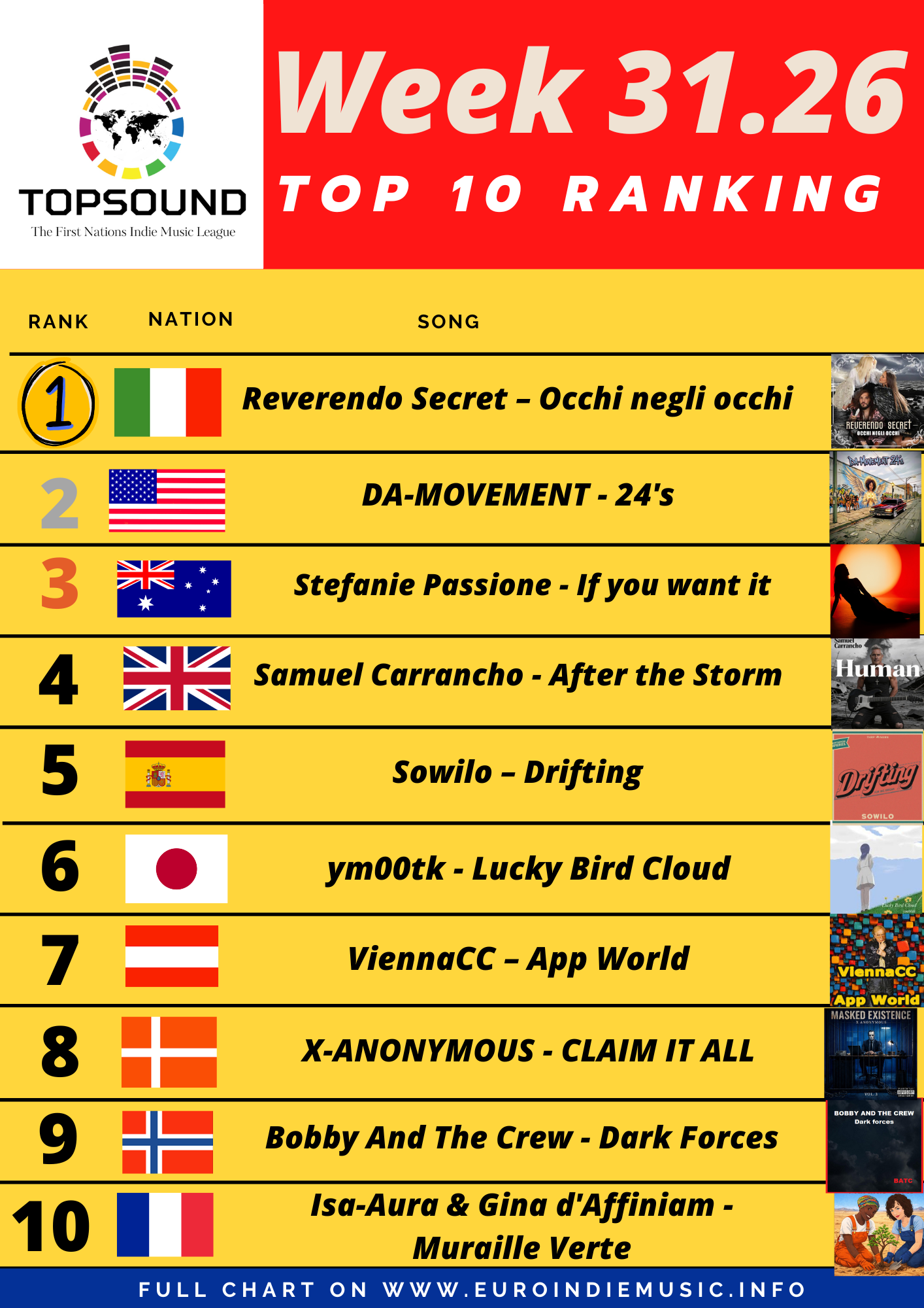 Torna la nuova TopSound – In testa Reverendo Secret