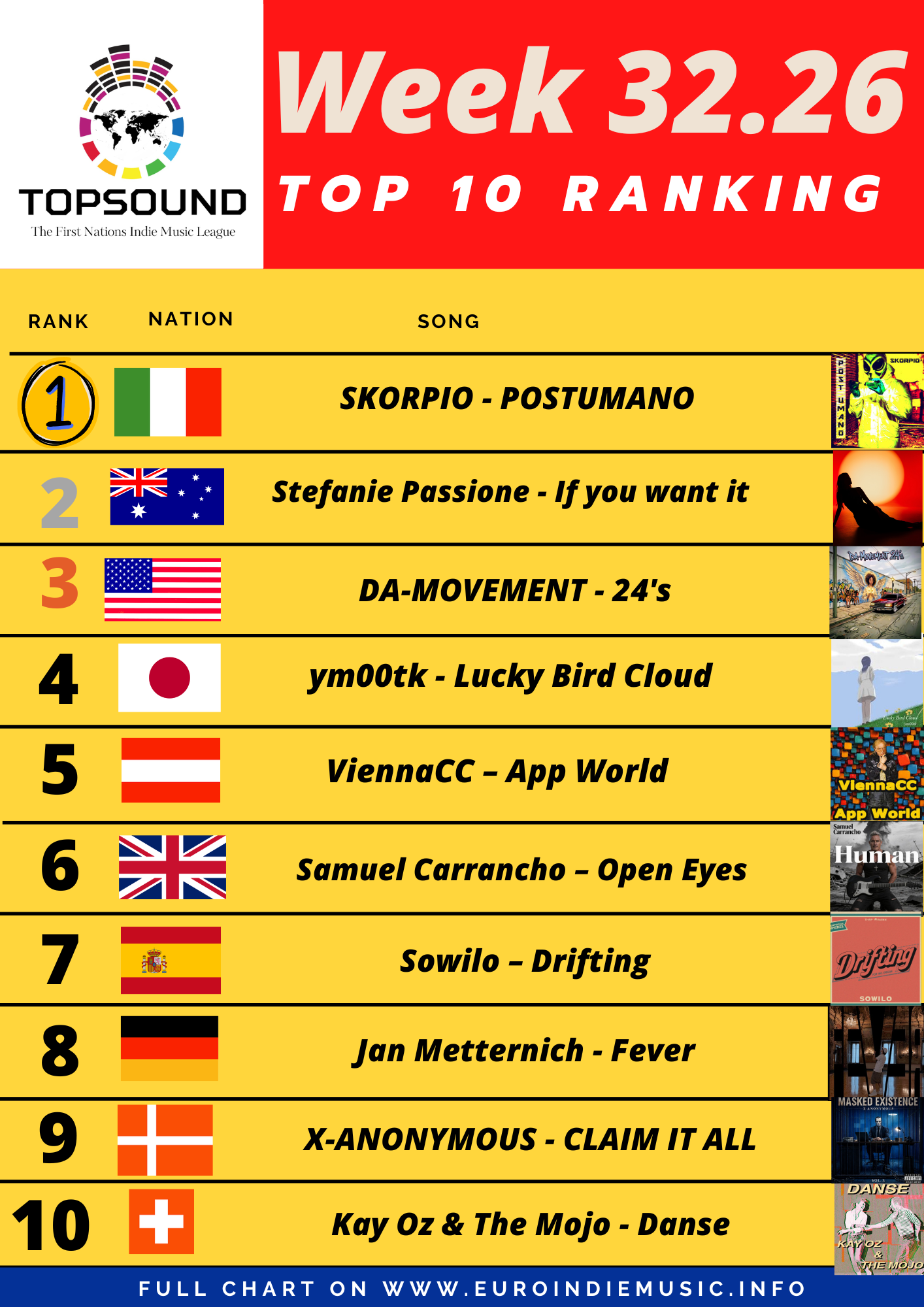 Ecco la nuova TopSound di questa settimana – In testa SKORPIO