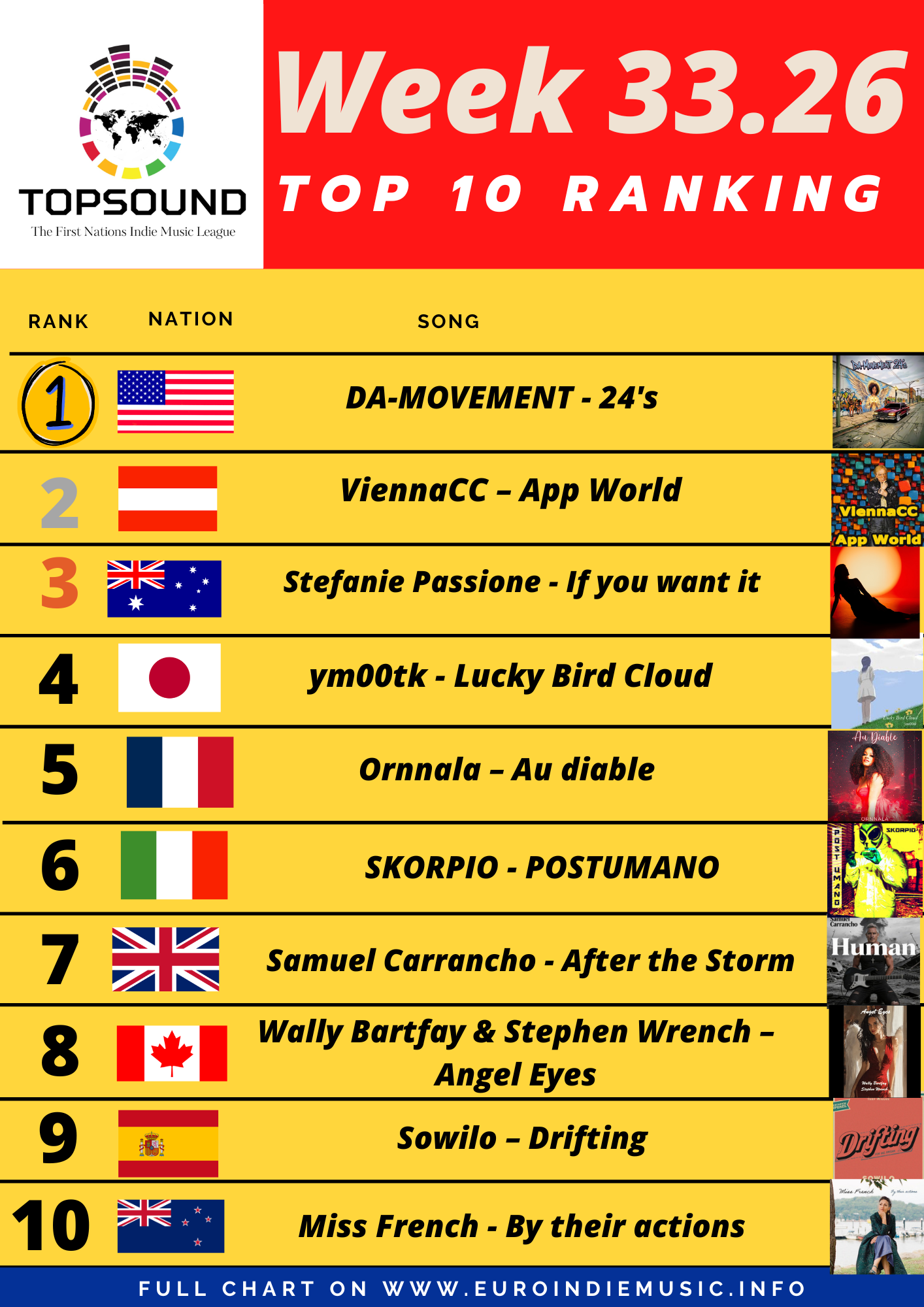 Ecco la nuova TopSound di questa settimana – In testa DA-MOVEMENT