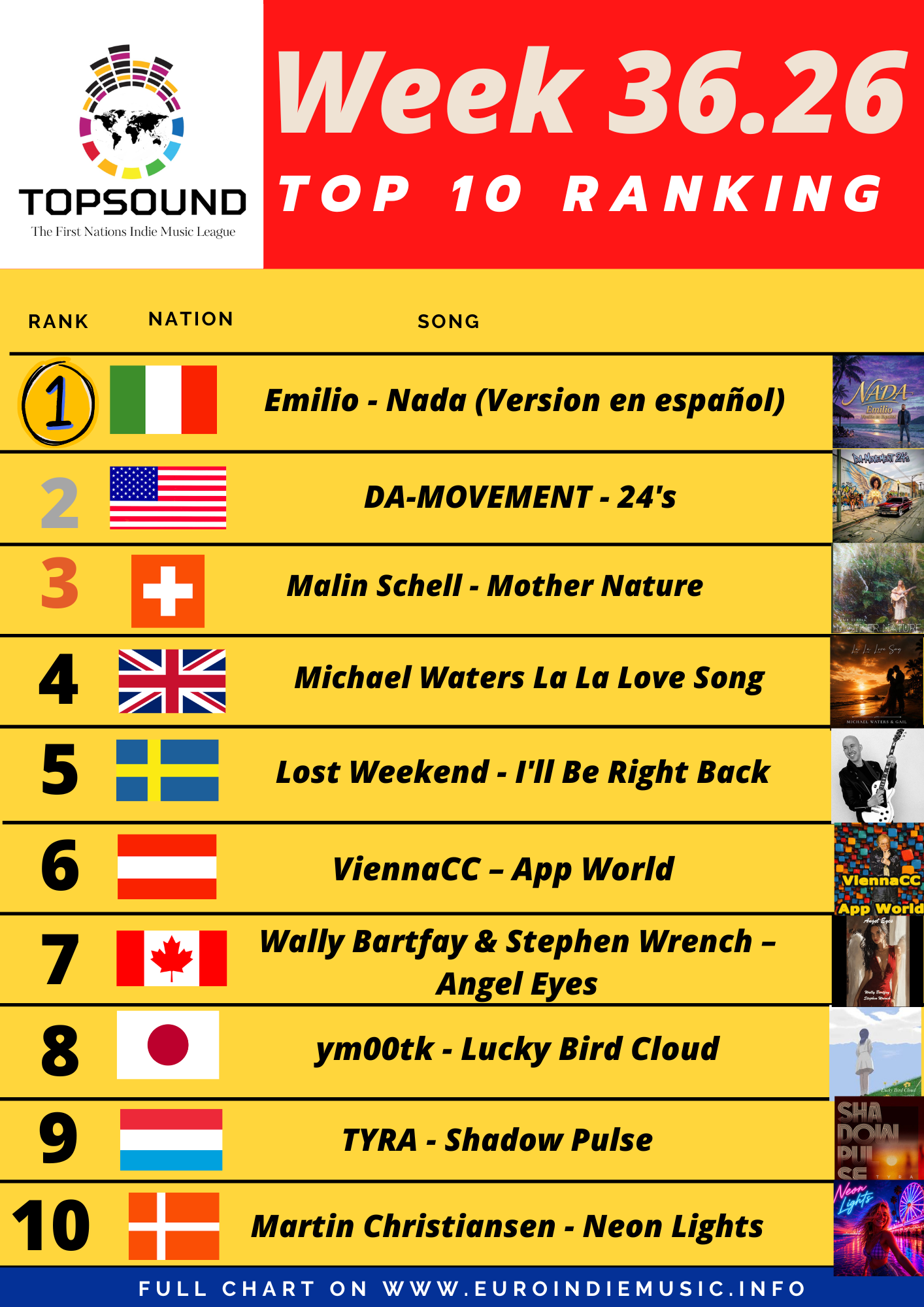 Torna anche quesa settimana la TopSound – In testa Emilio